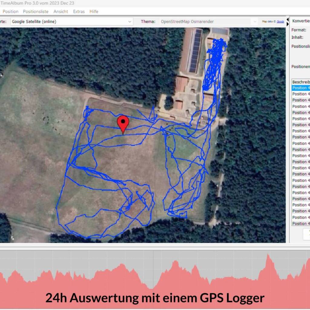 24 Stunden Auswertung mit einem GPS Logger