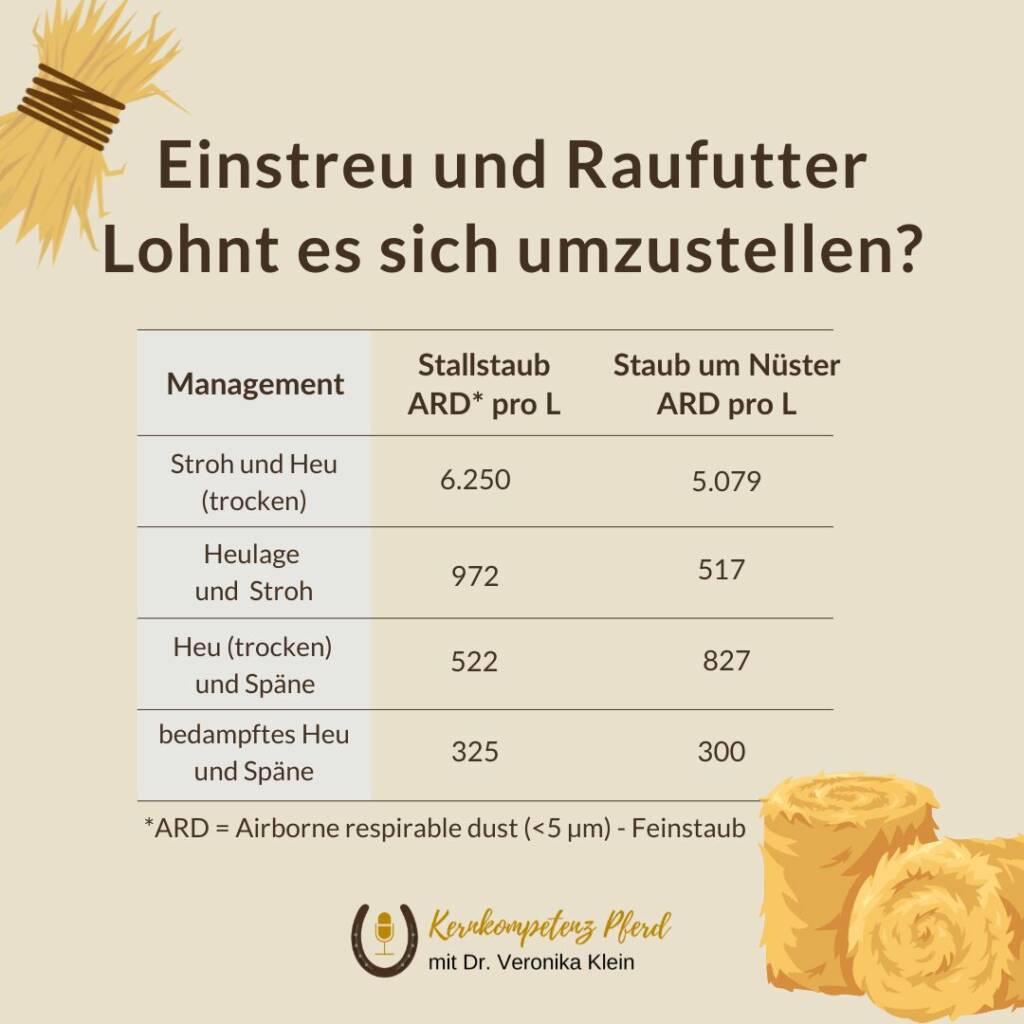 Stallstaub_Einstreu_Raufutter_Pferdehaltung_Pferdehusten